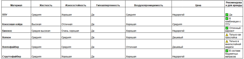 Таблица по материалам